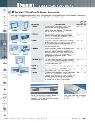 ELECTRICAL SOLUTIONS
Order number of pieces required, in multiples of Standard Package Quantity. Prime items appear in BOLD.C2.40
B2.
Cable
Accessories
C1.
Wiring
Duct
C3.
Abrasion
Protection
C4.
Cable
Management
D1.
Terminals
D2.
Power
Connectors
E1.
Labeling
Systems
E2.
Labels
E3.
Pre-Printed
& Write-On
Markers
F.
Index
B3.
Stainless
Steel Ties
C2.
Surface
Raceway
E5.
Lockout/
Tagout
& Safety
Solutions
B1.
Cable Ties
A.
System
Overview
D3.
Grounding
Connectors
E4.
Permanent
Identification
T70DB-X T70SDB-X
T70HB-X T70HB3-X
T70HB3GFCI-X T70WR-X
T70FSB
T70S-X
Use the T70FSB with T-70 or Twin-70 raceway to
contain 1m or more of fiber slack while
maintaining a 30mm cable bend radius. Brackets
are adjustable for slack length.
Use T70S-X spacer plate for mounting
the CBX4 surface mount box on T-70
or T702.
Pan-Way ®
T-70 and Twin-70 Raceway Accessories
• T-70 and Twin-70 raceway accessories consist of device mounting brackets, snap-on device brackets, hanging boxes and 3-sided hanging
boxes used to mount NEMA standard single gang electrical outlets and/or communication devices
Part Number Part Description Color
Std.
Pkg.
Qty.
Std.
Ctn.
Qty.
T70DB-X Device mounting bracket. Used to mount NEMA
standard single gang electrical outlets and
communication devices with either screw-on or
snap-on single gang faceplates. Can be used with
T-70, Twin-70, and TG-70 raceway.
Gray 10 —
T70SDB-X Standard faceplate bracket. Used to mount NEMA
standard 70mm single gang screw-on faceplates.
Can be used with T-70, Twin-70, TG-70 raceway and
Pan-Pole™
Communication Pole.
Gray 10 —
T70HB-X Hanging box. Used to mount NEMA standard single
gang electrical outlets and devices with either screw-on
or snap-on single gang faceplates when there are
communications cables in the raceway. For use in T-70
and Twin-70 raceway only.
Gray 10 —
T70HB3-X 3-sided hanging box. Used to mount NEMA standard
single gang electrical outlets and devices with either
screw-on or snap-on single gang faceplates when
there are communications cables in the raceway. Box is
low profile for increased channel capacity and does not
require breakout removal. For use with T-70 and
Twin-70 raceway only.
Gray 10 —
T70HB3GFCI-X T70 GFCI 3-sided hanging box. Accepts single gang
U.S. GFCI (ground fault circuit interrupter) standard
electrical devices. Provides increased internal area for
connections and excess wire.
Gray 10 —
T70WR-X Wire retainer. Holds wires in place during installation. Gray 10 100
T70S-X Spacer plate. Used to mount the CBX4 surface mount
box onto the T70DB-X or T70HB-X/T70HB3-X.
— 10 —
T70FSB Fiber spool bracket. Each piece consists of two halves
that snap into base of T-70 or Twin-70 raceway.
Provides method to contain one meter or more of fiber
slack and acts as a strain relief while maintaining a
minimum 30mm bend radius. Bracket separation can
be adjusted to fit the length of slack required.
Gray 1 10
 