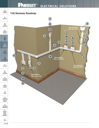 ELECTRICAL SOLUTIONS
C2.44
B2.
Cable
Accessories
C1.
Wiring
Duct
C3.
Abrasion
Protection
C4.
Cable
Management
D1.
Terminals
D2.
Power
Connectors
E1.
Labeling
Systems
E2.
Labels
E3.
Pre-Printed
& Write-On
Markers
F.
Index
B3.
Stainless
Steel Ties
C2.
Surface
Raceway
E5.
Lockout/
Tagout
& Safety
Solutions
B1.
Cable Ties
A.
System
Overview
D3.
Grounding
Connectors
E4.
Permanent
Identification
T-45 Raceway Roadmap
L
M
A
E
F
D
M
C
B
R
G
S
1
P
See exploded
view 1 pg. C2.46
See exploded
view 2 pg. C2.46
See exploded
view 4 pg. C2.47
J
R
H
See exploded
view 3 pg. C2.47
R
Q
2
O
N
K
R
 