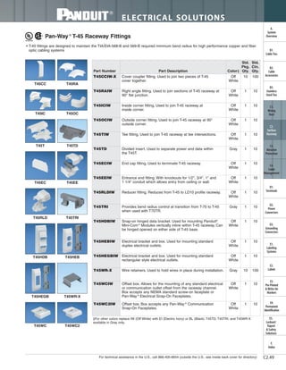 For technical assistance in the U.S., call 866-405-6654 (outside the U.S., see inside back cover for directory)
ELECTRICAL SOLUTIONS
C2.49
B2.
Cable
Accessories
C1.
Wiring
Duct
C3.
Abrasion
Protection
C4.
Cable
Management
D1.
Terminals
D2.
Power
Connectors
E1.
Labeling
Systems
E2.
Labels
E3.
Pre-Printed
& Write-On
Markers
F.
Index
B3.
Stainless
Steel Ties
C2.
Surface
Raceway
E5.
Lockout/
Tagout
& Safety
Solutions
B1.
Cable Ties
A.
System
Overview
D3.
Grounding
Connectors
E4.
Permanent
Identification
T45T T45TD
T45EC T45EE
T45RLD T45TRI
T45HDB T45HEB
T45HEGB T45WR-X
T45WC T45WC2
T45CC T45RA
T45IC T45OC
Pan-Way ®
T-45 Raceway Fittings
• T-45 fittings are designed to maintain the TIA/EIA-568-B and 569-B required minimum bend radius for high performance copper and fiber
optic cabling systems
‡For other colors replace IW (Off White) with EI (Electric Ivory) or BL (Black). T45TD, T45TRI, and T45WR-X
available in Gray only.
Part Number Part Description Color‡
Std.
Pkg.
Qty.
Std.
Ctn.
Qty.
T45CCIW-X Cover coupler fitting. Used to join two pieces of T-45
cover together.
Off
White
10 100
T45RAIW Right angle fitting. Used to join sections of T-45 raceway at
90° flat junction.
Off
White
1 10
T45ICIW Inside corner fitting. Used to join T-45 raceway at
inside corner.
Off
White
1 10
T45OCIW Outside corner fitting. Used to join T-45 raceway at 90°
outside corner.
Off
White
1 10
T45TIW Tee fitting. Used to join T-45 raceway at tee intersections. Off
White
1 10
T45TD Divided insert. Used to separate power and data within
the T45T.
Gray 1 10
T45ECIW End cap fitting. Used to terminate T-45 raceway. Off
White
1 10
T45EEIW Entrance end fitting. With knockouts for 1/2", 3/4", 1" and
1 1/4" conduit which allows entry from ceiling or wall.
Off
White
1 10
T45RLDIW Reducer fitting. Reduces from T-45 to LD10 profile raceway. Off
White
1 10
T45TRI Provides bend radius control at transition from T-70 to T-45
when used with T70TR.
Gray 1 10
T45HDBIW Snap-on hinged data bracket. Used for mounting Panduit®
Mini-Com ®
Modules vertically inline within T-45 raceway. Can
be hinged opened on either side of T-45 base.
Off
White
1 10
T45HEBIW Electrical bracket and box. Used for mounting standard
duplex electrical outlets.
Off
White
1 10
T45HEGBIW Electrical bracket and box. Used for mounting standard
rectangular style electrical outlets.
Off
White
1 10
T45WR-X Wire retainers. Used to hold wires in place during installation. Gray 10 100
T45WCIW Offset box. Allows for the mounting of any standard electrical
or communication outlet offset from the raceway channel.
Box accepts any NEMA standard screw-on faceplate or
Pan-Way ®
Electrical Snap-On Faceplates.
Off
White
1 10
T45WC2IW Offset box. Box accepts any Pan-Way ®
Communication
Snap-On Faceplates.
Off
White
1 10
 