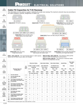 ELECTRICAL SOLUTIONS
C2.50
B2.
Cable
Accessories
C1.
Wiring
Duct
C3.
Abrasion
Protection
C4.
Cable
Management
D1.
Terminals
D2.
Power
Connectors
E1.
Labeling
Systems
E2.
Labels
E3.
Pre-Printed
& Write-On
Markers
F.
Index
B3.
Stainless
Steel Ties
C2.
Surface
Raceway
E5.
Lockout/
Tagout
& Safety
Solutions
B1.
Cable Ties
A.
System
Overview
D3.
Grounding
Connectors
E4.
Permanent
Identification
Cable fill #4: Power and data using
a wire retainer and divider walls.
A = 0.44 in.2
Cable fill #5: Power and data using the offset box.
B = 0.68 in.2
C = 0.44 in.2
A = 0.41 in.2
B = 1.06 in.2
Cable Fill Capacities for T-45 Raceway
This information is to be used as a guide in selecting the proper size raceway. The maximum amounts may vary according to
the cable installation methods, straightness of cables, etc.
Cable fill #1: T-45 with no devices.
A = 2.13 in.2
Cable fill #2: T-45 with wire retainer.
A = 1.72 in.2
Cable fill #3: Power and data using
a wire retainer and divider wall.
B = 1.20 in.2
SPEC = 40% cable fill – The recommended design in cable capacity,
leaves room for future moves, adds, and changes.
A = 0.44 in.2
Cable fill #8: Power and data using electrical
bracket/box and hinged data bracket.
A = 0.22 in.2
Cable fill #7: Power and data using hinged
data bracket with divider insert.
Cable fill #6: Data only using
hinged data bracket.
A = 2.00 in.2
A = 0.52 in.2
B = 1.20 in.2
B = 0.50 in.2
AWG dimensions represent typical outer cable diameter in inches.
MAX for Data = 60% cable fill – The maximum cable quantity
based on cable interweaving and packing factors.
MAX for Power cable fill – The maximum of electrical cables
based on UL temperature rise test.
CR-SR-T45-WireFill1
Raceway Type and
Configuration
Fill
Area
(In.²)
Electrical Cables Data Grade Cables Data Grade Cables Audio/Video
Fiber Optic
Cable
14 AWG 12 AWG 10 AWG 23/24 AWG/UTP 23 AWG/UTP CM RG6 2 Strand
THHN/T90 Cat 6. (4-pr.) Augmented Cat. 6
0.111 0.130 0.164 DIA. = .250 DIA. = .354 DIA. = .275 DIA. = .175
FILL FILL FILL FILL FILL
MAX MAX MAX SPEC MAX SPEC MAX SPEC MAX SPEC MAX
(UL Temp Rise Test) (40%) (60%) (40%) (60%) (40%) (60%) (40%) (60%)
1. T-45: No devices. 2.13 36 27 25 17 26 9 14 14 21 35 53
2.
T-45: No devices with
wire retainer. 1.72 36 27 25 14 21 8 12 11 17 28 42
3A. T-45: Power and data with
wire retainer and divider wall
(2 channels).
0.44 12 11 8 — — — — — — — —
3B. 1.20 — — — 9 14 5 8 8 12 19 29
4A.
T-45: Power and data with
wire retainer and two divider
walls (three channels).
0.44 12 11 8 3 5 2 3 2 4 7 10
4B. 0.68 — — — 5 8 3 4 4 6 11 16
4C. 0.44 — — — 3 5 2 3 2 4 7 10
5A. T-45: Power and data using
the offset box.
0.41 12 11 8 — — — — — — — —
5B. 1.06 — — — 8 12 4 7 7 10 17 26
6.
T-45: Data only using
data bracket. 2.00 — — — 16 24 9 14 13 20 33 49
7A. T-45: Power and data using
hinged data bracket with
divider insert.
0.52 12 11 8 — — — — — — — —
7B. 1.20 — — — 9 14 5 8 8 12 19 29
8A. T-45: Power and data using
electrical bracket and box.
0.22 9 7 4 — — — — — — — —
8B. 0.50 — — — 4 6 2 3 3 5 8 12
 