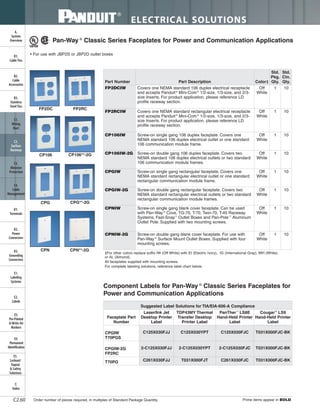 ELECTRICAL SOLUTIONS
Order number of pieces required, in multiples of Standard Package Quantity. Prime items appear in BOLD.C2.60
B2.
Cable
Accessories
C1.
Wiring
Duct
C3.
Abrasion
Protection
C4.
Cable
Management
D1.
Terminals
D2.
Power
Connectors
E1.
Labeling
Systems
E2.
Labels
E3.
Pre-Printed
& Write-On
Markers
F.
Index
B3.
Stainless
Steel Ties
C2.
Surface
Raceway
E5.
Lockout/
Tagout
& Safety
Solutions
B1.
Cable Ties
A.
System
Overview
D3.
Grounding
Connectors
E4.
Permanent
Identification
Pan-Way ®
Classic Series Faceplates for Power and Communication Applications
• For use with JBP2S or JBP2D outlet boxes
‡For other colors replace suffix IW (Off White) with EI (Electric Ivory), IG (International Gray), WH (White),
or AL (Almond).
All faceplates supplied with mounting screws.
For complete labeling solutions, reference label chart below.
Part Number Part Description Color‡
Std.
Pkg.
Qty.
Std.
Ctn.
Qty.
FP2DCIW Covers one NEMA standard 106 duplex electrical receptacle
and accepts Panduit®
Mini-Com®
1/2-size, 1/3-size, and 2/3-
size Inserts. For product application, please reference LD
profile raceway section.
Off
White
1 10
FP2RCIW Covers one NEMA standard rectangular electrical receptacle
and accepts Panduit®
Mini-Com®
1/2-size, 1/3-size, and 2/3-
size Inserts. For product application, please reference LD
profile raceway section.
Off
White
1 10
CP106IW Screw-on single gang 106 duplex faceplate. Covers one
NEMA standard 106 duplex electrical outlet or one standard
106 communication module frame.
Off
White
1 10
CP106IW-2G Screw-on double gang 106 duplex faceplate. Covers two
NEMA standard 106 duplex electrical outlets or two standard
106 communication module frames.
Off
White
1 10
CPGIW Screw-on single gang rectangular faceplate. Covers one
NEMA standard rectangular electrical outlet or one standard
rectangular communication module frame.
Off
White
1 10
CPGIW-2G Screw-on double gang rectangular faceplate. Covers two
NEMA standard rectangular electrical outlets or two standard
rectangular communication module frames.
Off
White
1 10
CPNIW Screw-on single gang blank cover faceplate. Can be used
with Pan-Way ®
Cove, TG-70, T-70, Twin-70, T-45 Raceway
Systems, Fast-Snap™
Outlet Boxes and Pan-Pole™
Aluminum
Outlet Pole. Supplied with two mounting screws.
Off
White
1 10
CPNIW-2G Screw-on double gang blank cover faceplate. For use with
Pan-Way ®
Surface Mount Outlet Boxes. Supplied with four
mounting screws.
Off
White
1 10
Component Labels for Pan-Way ®
Classic Series Faceplates for
Power and Communication Applications
Suggested Label Solutions for TIA/EIA-606-A Compliance
Faceplate Part
Number
Laser/Ink Jet
Desktop Printer
Label
TDP43MY Thermal
Transfer Desktop
Printer Label
PanTher™
LS8E
Hand-Held Printer
Label
Cougar™
LS9
Hand-Held Printer
Label
CPGIW
T70PGS
C125X030FJJ C125X030YPT C125X030FJC T031X000FJC-BK
CPGIW-2G
FP2RC
2-C125X030FJJ 2-C125X030YPT 2-C125X030FJC T031X000FJC-BK
T70PG C261X030FJJ T031X000FJT C261X030FJC T031X000FJC-BK
FP2DC FP2RC
CPG CPG**-2G
CP106 CP106**-2G
CPN CPN**-2G
 