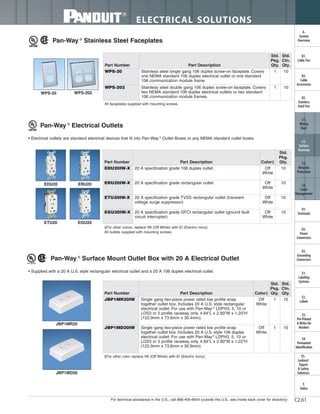 For technical assistance in the U.S., call 866-405-6654 (outside the U.S., see inside back cover for directory)
ELECTRICAL SOLUTIONS
C2.61
B2.
Cable
Accessories
C1.
Wiring
Duct
C3.
Abrasion
Protection
C4.
Cable
Management
D1.
Terminals
D2.
Power
Connectors
E1.
Labeling
Systems
E2.
Labels
E3.
Pre-Printed
& Write-On
Markers
F.
Index
B3.
Stainless
Steel Ties
C2.
Surface
Raceway
E5.
Lockout/
Tagout
& Safety
Solutions
B1.
Cable Ties
A.
System
Overview
D3.
Grounding
Connectors
E4.
Permanent
Identification
Pan-Way ®
Stainless Steel Faceplates
All faceplates supplied with mounting screws.
Part Number Part Description
Std.
Pkg.
Qty.
Std.
Ctn.
Qty.
WPS-20 Stainless steel single gang 106 duplex screw-on faceplate. Covers
one NEMA standard 106 duplex electrical outlet or one standard
106 communication module frame.
1 10
WPS-202 Stainless steel double gang 106 duplex screw-on faceplate. Covers
two NEMA standard 106 duplex electrical outlets or two standard
106 communication module frames.
1 10
WPS-20 WPS-202
Pan-Way ®
Electrical Outlets
• Electrical outlets are standard electrical devices that fit into Pan-Way ®
Outlet Boxes or any NEMA standard outlet boxes
‡For other colors, replace IW (Off White) with EI (Electric Ivory).
All outlets supplied with mounting screws.
Part Number Part Description Color‡
Std.
Pkg.
Qty.
EDU20IW-X 20 A specification grade 106 duplex outlet. Off
White
10
ERU20IW-X 20 A specification grade rectangular outlet. Off
White
10
ETU20IW-X 20 A specification grade TVSS rectangular outlet (transient
voltage surge suppressor).
Off
White
10
EGU20IW-X 20 A specification grade GFCI rectangular outlet (ground fault
circuit interrupter).
Off
White
10
EDU20 ERU20
ETU20 EGU20
Pan-Way ®
Surface Mount Outlet Box with 20 A Electrical Outlet
• Supplied with a 20 A U.S. style rectangular electrical outlet and a 20 A 106 duplex electrical outlet.
‡For other color replace IW (Off White) with EI (Electric Ivory).
Part Number Part Description Color‡
Std.
Pkg.
Qty.
Std.
Ctn.
Qty.
JBP1MR20IW Single gang two-piece power rated low profile snap
together outlet box. Includes 20 A U.S. style rectangular
electrical outlet. For use with Pan-Way ®
LDPH3, 5, 10 or
LDS3 or 5 profile raceway only. 4.84"L x 2.90"W x 1.20"H
(122.9mm x 73.6mm x 30.4mm).
Off
White
1 10
JBP1MD20IW Single gang two-piece power rated low profile snap
together outlet box. Includes 20 A U.S. style 106 duplex
electrical outlet. For use with Pan-Way®
LDPH3, 5, 10 or
LDS3 or 5 profile raceway only. 4.84"L x 2.90"W x 1.22"H
(122.9mm x 73.6mm x 30.9mm).
Off
White
1 10
JBP1MR20
JBP1MD20
 