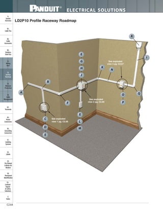 ELECTRICAL SOLUTIONS
C2.64
B2.
Cable
Accessories
C1.
Wiring
Duct
C3.
Abrasion
Protection
C4.
Cable
Management
D1.
Terminals
D2.
Power
Connectors
E1.
Labeling
Systems
E2.
Labels
E3.
Pre-Printed
& Write-On
Markers
F.
Index
B3.
Stainless
Steel Ties
C2.
Surface
Raceway
E5.
Lockout/
Tagout
& Safety
Solutions
B1.
Cable Ties
A.
System
Overview
D3.
Grounding
Connectors
E4.
Permanent
Identification
LD2P10 Profile Raceway Roadmap
See exploded
view 1 pg. C2.66
See exploded
view 3 pg. C2.67
See exploded
view 2 pg. C2.66
A
B
C
D
E
F
1
E
G
H
J
K
N
QO
P
E
M
L
R
 