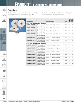 ELECTRICAL SOLUTIONS
Order number of pieces required, in multiples of Standard Package Quantity. Prime items appear in BOLD.C2.84
B2.
Cable
Accessories
C1.
Wiring
Duct
C3.
Abrasion
Protection
C4.
Cable
Management
D1.
Terminals
D2.
Power
Connectors
E1.
Labeling
Systems
E2.
Labels
E3.
Pre-Printed
& Write-On
Markers
F.
Index
B3.
Stainless
Steel Ties
C2.
Surface
Raceway
E5.
Lockout/
Tagout
& Safety
Solutions
B1.
Cable Ties
A.
System
Overview
D3.
Grounding
Connectors
E4.
Permanent
Identification
Foam Tape
Part Number Part Description Color
Std.
Pkg.
Qty.
Std.
Ctn.
Qty.
1/32" Thick White Acrylic Adhesive
P32W2A2-50-7 Foam tape, 1/32" (thick) x .50" (wide) x 7 yards,
acrylic adhesive.
White 1 100
P32W2A2-75-7 Foam tape, 1/32" (thick) x .75" (wide) x 7 yards,
acrylic adhesive.
White 1 60
P32W2A2-100-7 Foam tape, 1/32" (thick) x 1" (wide) x 7 yards,
acrylic adhesive.
White 1 50
P32W2A2-50-72 Foam tape, 1/32" (thick) x .50" (wide) x 72 yards,
acrylic adhesive.
White 1 9
P32W2A2-75-72 Foam tape, 1/32" (thick) x .75" (wide) x 72 yards,
acrylic adhesive.
White 1 7
P32W2A2-100-72 Foam tape, 1/32" (thick) x 1" (wide) x 72 yards,
acrylic adhesive.
White 1 5
1/32" Thick White Rubber Adhesive
P32W2R1-50-7 Foam tape, 1/32" (thick) x .50" (wide) x 7 yards,
rubber adhesive.
White 1 100
P32W2R1-75-7 Foam tape, 1/32" (thick) x .75" (wide) x 7 yards,
rubber adhesive.
White 1 60
P32W2R1-100-7 Foam tape, 1/32" (thick) x 1" (wide) x 7 yards,
rubber adhesive.
White 1 50
P32W2R1-50-72 Foam tape, 1/32" (thick) x .50" (wide) x 72 yards,
rubber adhesive.
White 1 9
P32W2R1-75-72 Foam tape, 1/32" (thick) x .75" (wide) x 72 yards,
rubber adhesive.
White 1 7
P32W2R1-100-72 Foam tape, 1/32" (thick) x 1" (wide) x 72 yards,
rubber adhesive.
White 1 5
P32W2R1-150-72 Foam tape, 1/32" (thick) x 1.5" (wide) x 72 yards,
rubber adhesive.
White 1 4
• Acrylic foam tape – Recommended for high temperature and
outdoor applications (180°F) and exposure to UV light
• Rubber foam tape – Excellent quick tack designed for long term
shear loads in indoor applications up to 120°F
P32W2A2
P32W2R1
 