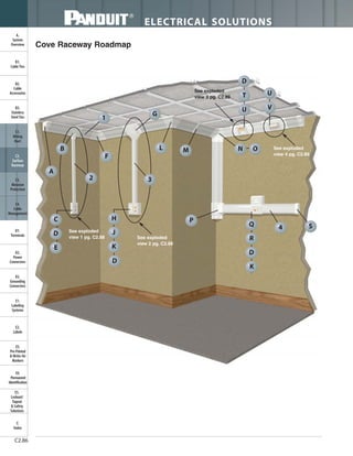 ELECTRICAL SOLUTIONS
C2.86
B2.
Cable
Accessories
C1.
Wiring
Duct
C3.
Abrasion
Protection
C4.
Cable
Management
D1.
Terminals
D2.
Power
Connectors
E1.
Labeling
Systems
E2.
Labels
E3.
Pre-Printed
& Write-On
Markers
F.
Index
B3.
Stainless
Steel Ties
C2.
Surface
Raceway
E5.
Lockout/
Tagout
& Safety
Solutions
B1.
Cable Ties
A.
System
Overview
D3.
Grounding
Connectors
E4.
Permanent
Identification
Cove Raceway Roadmap
A
B
1
2
L M
P
3
See exploded
view 3 pg. C2.89
See exploded
view 4 pg. C2.89
See exploded
view 2 pg. C2.88
See exploded
view 1 pg. C2.88
C
D
E
F
G
H
J
K
N O
U
T
D
V
U
Q
R
S4
D
K
D
 