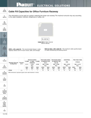 Panduit Cable Ties, Enclosures, Electrical Safety, Identification, Heat Shrink & Wiring Duct 