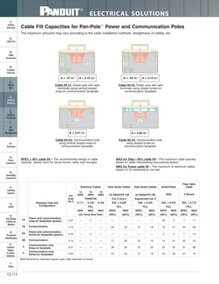Panduit Cable Ties, Enclosures, Electrical Safety, Identification, Heat Shrink & Wiring Duct 