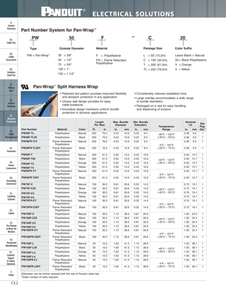 Panduit Cable Ties, Enclosures, Electrical Safety, Identification, Heat Shrink & Wiring Duct 