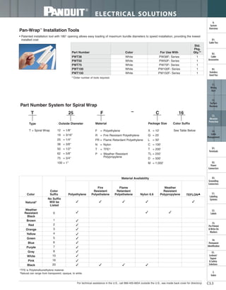 Panduit Cable Ties, Enclosures, Electrical Safety, Identification, Heat Shrink & Wiring Duct 