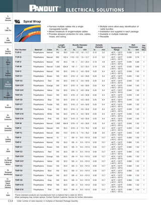 Panduit Cable Ties, Enclosures, Electrical Safety, Identification, Heat Shrink & Wiring Duct 