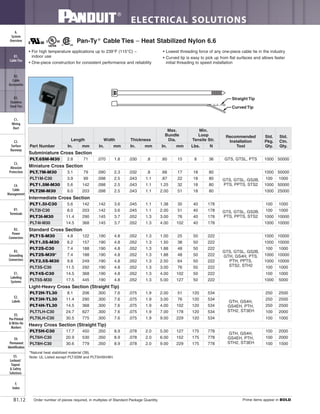 ELECTRICAL SOLUTIONS
B1.12
Pan-Ty®
Cable Ties – Heat Stabilized Nylon 6.6
• For high temperature applications up to 239°F (115°C) –
indoor use
• One-piece construction for consistent performance and reliability
• Lowest threading force of any one-piece cable tie in the industry
• Curved tip is easy to pick up from flat surfaces and allows faster
initial threading to speed installation
*Natural heat stabilized material (39).
Note: UL Listed except PLT.6SM and PLT5H/6H/8H.
Straight Tip
Curved Tip
Order number of pieces required, in multiples of Standard Package Quantity. Prime items appear in BOLD.
Part Number
Length Width Thickness
Max.
Bundle
Dia.
Min.
Loop
Tensile Str.
Recommended
Installation
Tool
Std.
Pkg.
Qty.
Std.
Ctn.
Qty.In. mm In. mm In. mm In. mm Lbs. N
Subminiature Cross Section
PLT.6SM-M30 2.8 71 .070 1.8 .030 .8 .60 15 8 36 GTS, GTSL, PTS 1000 50000
Miniature Cross Section
PLT.7M-M30 3.1 79 .090 2.3 .032 .8 .68 17 18 80
GTS, GTSL, GS2B,
PTS, PPTS, STS2
1000 50000
PLT1M-C30 3.9 99 .098 2.5 .043 1.1 .87 22 18 80 100 1000
PLT1.5M-M30 5.6 142 .098 2.5 .043 1.1 1.25 32 18 80 1000 50000
PLT2M-M30 8.0 203 .098 2.5 .043 1.1 2.00 51 18 80 1000 25000
Intermediate Cross Section
PLT1.5I-C30 5.6 142 .142 3.6 .045 1.1 1.38 35 40 178
GTS, GTSL, GS2B,
PTS, PPTS, STS2
100 1000
PLT2I-C30 8.0 203 .142 3.6 .045 1.1 2.00 51 40 178 100 1000
PLT3I-M30 11.4 290 .145 3.7 .052 1.3 3.00 76 40 178 1000 10000
PLT4I-M30 14.5 368 .145 3.7 .052 1.3 4.00 102 40 178 1000 10000
Standard Cross Section
PLT1S-M30 4.8 122 .190 4.8 .052 1.3 1.00 25 50 222
GTS, GTSL, GS2B,
GTH, GS4H, PTS,
PTH, PPTS,
STS2, STH2
1000 10000
PLT1.5S-M30 6.2 157 .190 4.8 .052 1.3 1.50 38 50 222 1000 10000
PLT2S-C30 7.4 188 .190 4.8 .052 1.3 1.88 48 50 222 100 1000
PLT2S-M39* 7.4 188 .190 4.8 .052 1.3 1.88 48 50 222 1000 10000
PLT2.5S-M30 9.8 249 .190 4.8 .052 1.3 2.50 64 50 222 1000 10000
PLT3S-C30 11.5 292 .190 4.8 .052 1.3 3.00 76 50 222 100 1000
PLT4S-C30 14.5 368 .190 4.8 .052 1.3 4.00 102 50 222 100 1000
PLT5S-M30 17.5 445 .190 4.8 .052 1.3 5.00 127 50 222 1000 5000
Light-Heavy Cross Section (Straight Tip)
PLT2H-TL30 8.1 206 .300 7.6 .075 1.9 2.00 51 120 534
GTH, GS4H,
GS4EH, PTH,
STH2, ST3EH
250 2500
PLT3H-TL30 11.4 290 .300 7.6 .075 1.9 3.00 76 120 534 250 2500
PLT4H-TL30 14.5 368 .300 7.6 .075 1.9 4.00 102 120 534 250 2500
PLT7LH-C30 24.7 627 .300 7.6 .075 1.9 7.00 178 120 534 100 2000
PLT9LH-C30 30.5 775 .300 7.6 .075 1.9 9.00 229 120 534 100 1000
Heavy Cross Section (Straight Tip)
PLT5H-C30 17.7 450 .350 8.9 .078 2.0 5.00 127 175 778
GTH, GS4H,
GS4EH, PTH,
STH2, ST3EH
100 2000
PLT6H-C30 20.9 530 .350 8.9 .078 2.0 6.00 152 175 778 100 2000
PLT8H-C30 30.6 779 .350 8.9 .078 2.0 9.00 229 175 778 100 1500
B2.
Cable
Accessories
C1.
Wiring
Duct
C3.
Abrasion
Protection
C4.
Cable
Management
D1.
Terminals
D2.
Power
Connectors
E1.
Labeling
Systems
E2.
Labels
E3.
Pre-Printed
& Write-On
Markers
F.
Index
B3.
Stainless
Steel Ties
C2.
Surface
Raceway
E5.
Lockout/
Tagout
& Safety
Solutions
B1.
Cable Ties
A.
System
Overview
D3.
Grounding
Connectors
E4.
Permanent
Identification
 