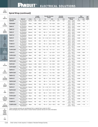 Panduit Cable Ties, Enclosures, Electrical Safety, Identification, Heat Shrink & Wiring Duct 