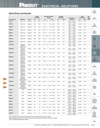 Panduit Cable Ties, Enclosures, Electrical Safety, Identification, Heat Shrink & Wiring Duct 