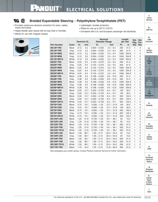 Panduit Cable Ties, Enclosures, Electrical Safety, Identification, Heat Shrink & Wiring Duct 