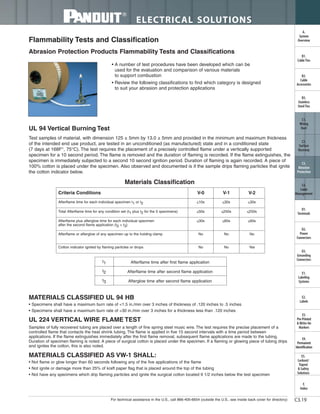 Panduit Cable Ties, Enclosures, Electrical Safety, Identification, Heat Shrink & Wiring Duct 
