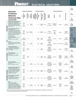Panduit Cable Ties, Enclosures, Electrical Safety, Identification, Heat Shrink & Wiring Duct 