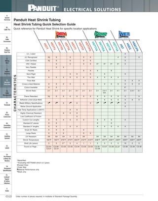 Panduit Cable Ties, Enclosures, Electrical Safety, Identification, Heat Shrink & Wiring Duct 