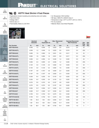 Panduit Cable Ties, Enclosures, Electrical Safety, Identification, Heat Shrink & Wiring Duct 