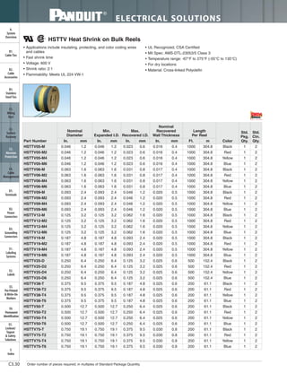 Panduit Cable Ties, Enclosures, Electrical Safety, Identification, Heat Shrink & Wiring Duct 