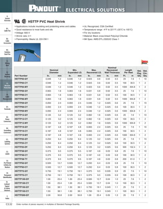 Panduit Cable Ties, Enclosures, Electrical Safety, Identification, Heat Shrink & Wiring Duct 