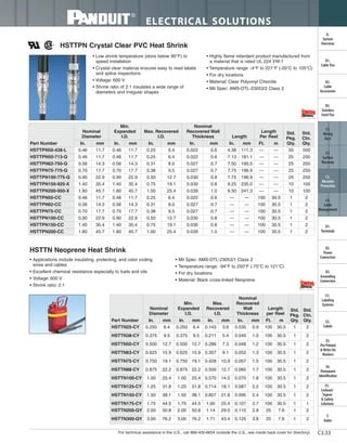 Panduit Cable Ties, Enclosures, Electrical Safety, Identification, Heat Shrink & Wiring Duct 