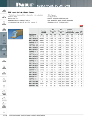 Panduit Cable Ties, Enclosures, Electrical Safety, Identification, Heat Shrink & Wiring Duct 