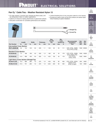 For technical assistance in the U.S., call 866-405-6654 (outside the U.S., see inside back cover for directory)
ELECTRICAL SOLUTIONS
B1.15
B2.
Cable
Accessories
C1.
Wiring
Duct
C3.
Abrasion
Protection
C4.
Cable
Management
D1.
Terminals
D2.
Power
Connectors
E1.
Labeling
Systems
E2.
Labels
E3.
Pre-Printed
& Write-On
Markers
F.
Index
B3.
Stainless
Steel Ties
C2.
Surface
Raceway
E5.
Lockout/
Tagout
& Safety
Solutions
B1.
Cable Ties
A.
System
Overview
D3.
Grounding
Connectors
E4.
Permanent
Identification
• For high moisture, corrosive (zinc chloride and dilute acids), and
low temperature indoor or outdoor applications
• Cable tie of choice for making attachments to galvanized surfaces
• One-piece construction for consistent performance and reliability
• Lowest threading force of any one-piece cable tie in the industry
• Curved tip is easy to pick up from flat surfaces and allows faster
initial threading to speed installation
Pan-Ty®
Cable Ties – Weather Resistant Nylon 12
Straight Tip
Curved Tip
Part Number
Length Width Thickness
Max.
Bundle
Dia.
Min.
Loop
Tensile Str.
Recommended
Installation
Tool
Std.
Pkg.
Qty.
Std.
Ctn.
Qty.In. mm In. mm In. mm In. mm Lbs. N
Intermediate Cross Section
PLT1.5I-M120 5.6 142 .142 3.6 .045 1.1 1.38 35 25 111 GTS, GTSL, GS2B,
PTS, PPTS, STS2
1000 25000
Standard Cross Section
PLT2S-M120 7.4 188 .190 4.8 .052 1.3 1.88 48 40 178 GTS, GTSL, GS2B,
GTH, GS4H, PTS,
PTH, PPTS,
STS2, STH2
1000 10000
PLT4S-M120 14.5 368 .190 4.8 .052 1.3 4.00 102 40 178 1000 5000
Light-Heavy Cross Section (Straight Tip)
PLT4H-TL120 14.5 368 .300 7.6 .075 1.9 4.00 102 90 400 GTH, GTSL, GS4H,
GS4EH, PTH,
STH2, ST3EH
250 2500
PLT8LH-C120 27.6 701 .300 7.6 .075 1.9 8.00 203 90 400 100 2000
 