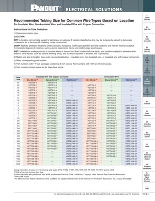 Panduit Cable Ties, Enclosures, Electrical Safety, Identification, Heat Shrink & Wiring Duct 