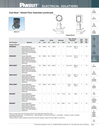 Panduit Cable Ties, Enclosures, Electrical Safety, Identification, Heat Shrink & Wiring Duct 