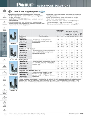 Panduit Cable Ties, Enclosures, Electrical Safety, Identification, Heat Shrink & Wiring Duct 