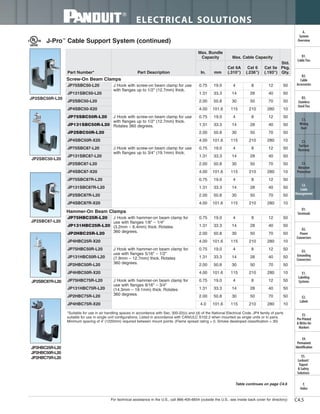 Panduit Cable Ties, Enclosures, Electrical Safety, Identification, Heat Shrink & Wiring Duct 