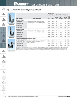 Panduit Cable Ties, Enclosures, Electrical Safety, Identification, Heat Shrink & Wiring Duct 
