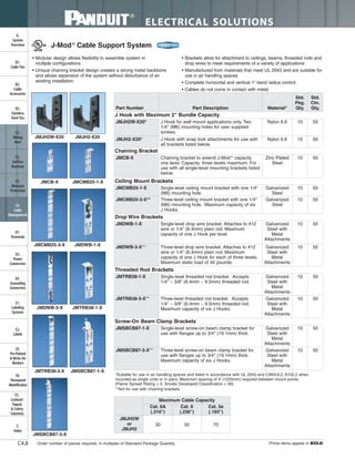 Panduit Cable Ties, Enclosures, Electrical Safety, Identification, Heat Shrink & Wiring Duct 