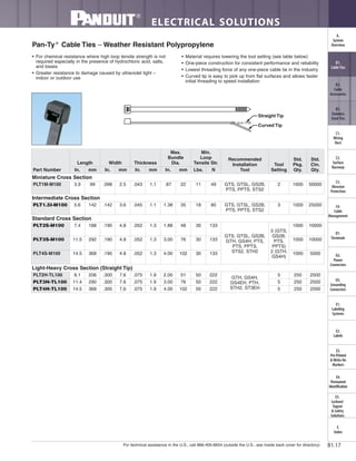 For technical assistance in the U.S., call 866-405-6654 (outside the U.S., see inside back cover for directory)
ELECTRICAL SOLUTIONS
B1.17
B2.
Cable
Accessories
C1.
Wiring
Duct
C3.
Abrasion
Protection
C4.
Cable
Management
D1.
Terminals
D2.
Power
Connectors
E1.
Labeling
Systems
E2.
Labels
E3.
Pre-Printed
& Write-On
Markers
F.
Index
B3.
Stainless
Steel Ties
C2.
Surface
Raceway
E5.
Lockout/
Tagout
& Safety
Solutions
B1.
Cable Ties
A.
System
Overview
D3.
Grounding
Connectors
E4.
Permanent
Identification
• For chemical resistance where high loop tensile strength is not
required especially in the presence of hydrochloric acid, salts,
and bases
• Greater resistance to damage caused by ultraviolet light –
indoor or outdoor use
• Material requires lowering the tool setting (see table below)
• One-piece construction for consistent performance and reliability
• Lowest threading force of any one-piece cable tie in the industry
• Curved tip is easy to pick up from flat surfaces and allows faster
initial threading to speed installation
Pan-Ty®
Cable Ties – Weather Resistant Polypropylene
Straight Tip
Curved Tip
Part Number
Length Width Thickness
Max.
Bundle
Dia.
Min.
Loop
Tensile Str.
Recommended
Installation
Tool
Tool
Setting
Std.
Pkg.
Qty.
Std.
Ctn.
Qty.In. mm In. mm In. mm In. mm Lbs. N
Miniature Cross Section
PLT1M-M100 3.9 99 .098 2.5 .043 1.1 .87 22 11 49 GTS, GTSL, GS2B,
PTS, PPTS, STS2
2 1000 50000
Intermediate Cross Section
PLT1.5I-M100 5.6 142 .142 3.6 .045 1.1 1.38 35 18 80 GTS, GTSL, GS2B,
PTS, PPTS, STS2
3 1000 25000
Standard Cross Section
PLT2S-M100 7.4 188 .190 4.8 .052 1.3 1.88 48 30 133
GTS, GTSL, GS2B,
GTH, GS4H, PTS,
PTS, PPTS,
STS2, STH2
5 (GTS,
GS2B,
PTS,
PPTS)
2 (GTH,
GS4H)
1000 10000
PLT3S-M100 11.5 292 .190 4.8 .052 1.3 3.00 76 30 133 1000 10000
PLT4S-M100 14.5 368 .190 4.8 .052 1.3 4.00 102 30 133 1000 5000
Light-Heavy Cross Section (Straight Tip)
PLT2H-TL100 8.1 206 .300 7.6 .075 1.9 2.00 51 50 222
GTH, GS4H,
GS4EH, PTH,
STH2, ST3EH
5 250 2500
PLT3H-TL100 11.4 290 .300 7.6 .075 1.9 3.00 76 50 222 5 250 2500
PLT4H-TL100 14.5 368 .300 7.6 .075 1.9 4.00 102 50 222 5 250 2500
 