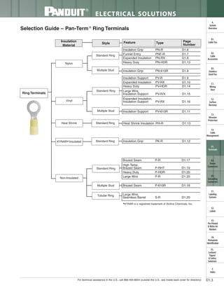 Panduit Cable Ties, Enclosures, Electrical Safety, Identification, Heat Shrink & Wiring Duct 