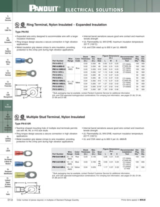 Panduit Cable Ties, Enclosures, Electrical Safety, Identification, Heat Shrink & Wiring Duct 