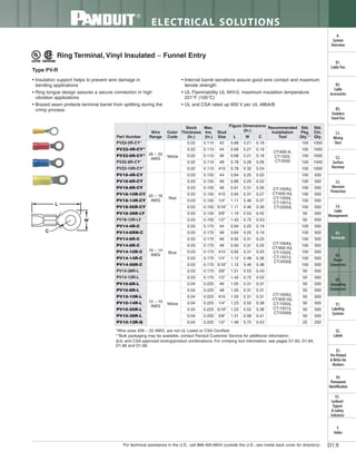 Panduit Cable Ties, Enclosures, Electrical Safety, Identification, Heat Shrink & Wiring Duct 
