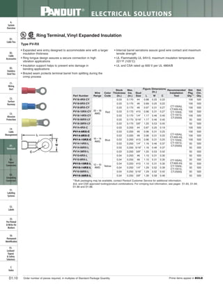 Panduit Cable Ties, Enclosures, Electrical Safety, Identification, Heat Shrink & Wiring Duct 