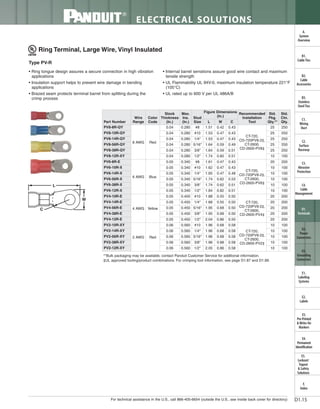 Panduit Cable Ties, Enclosures, Electrical Safety, Identification, Heat Shrink & Wiring Duct 