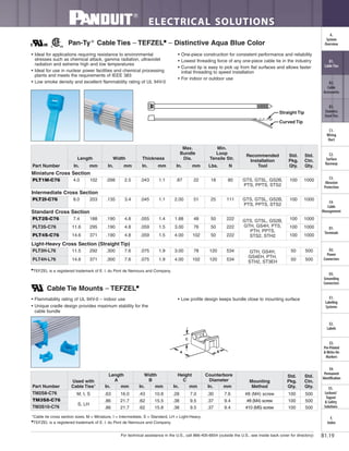 For technical assistance in the U.S., call 866-405-6654 (outside the U.S., see inside back cover for directory)
ELECTRICAL SOLUTIONS
B1.19
B2.
Cable
Accessories
C1.
Wiring
Duct
C3.
Abrasion
Protection
C4.
Cable
Management
D1.
Terminals
D2.
Power
Connectors
E1.
Labeling
Systems
E2.
Labels
E3.
Pre-Printed
& Write-On
Markers
F.
Index
B3.
Stainless
Steel Ties
C2.
Surface
Raceway
E5.
Lockout/
Tagout
& Safety
Solutions
B1.
Cable Ties
A.
System
Overview
D3.
Grounding
Connectors
E4.
Permanent
Identification
Pan-Ty®
Cable Ties – TEFZEL■
– Distinctive Aqua Blue Color
■■
TEFZEL is a registered trademark of E. I. du Pont de Nemours and Company.
Straight Tip
Curved Tip
Part Number
Length Width Thickness
Max.
Bundle
Dia.
Min.
Loop
Tensile Str.
Recommended
Installation
Tool
Std.
Pkg.
Qty.
Std.
Ctn.
Qty.In. mm In. mm In. mm In. mm Lbs. N
Miniature Cross Section
PLT1M-C76 4.0 102 .098 2.5 .043 1.1 .87 22 18 80 GTS, GTSL, GS2B,
PTS, PPTS, STS2
100 1000
Intermediate Cross Section
PLT2I-C76 8.0 203 .135 3.4 .045 1.1 2.00 51 25 111 GTS, GTSL, GS2B,
PTS, PPTS, STS2
100 1000
Standard Cross Section
PLT2S-C76 7.4 188 .190 4.8 .055 1.4 1.88 48 50 222 GTS, GTSL, GS2B,
GTH, GS4H, PTS,
PTH, PPTS,
STS2, STH2
100 1000
PLT3S-C76 11.6 295 .190 4.8 .059 1.5 3.00 76 50 222 100 1000
PLT4S-C76 14.6 371 .190 4.8 .059 1.5 4.00 102 50 222 100 1000
Light-Heavy Cross Section (Straight Tip)
PLT3H-L76 11.5 292 .300 7.6 .075 1.9 3.00 78 120 534 GTH, GS4H,
GS4EH, PTH,
STH2, ST3EH
50 500
PLT4H-L76 14.6 371 .300 7.6 .075 1.9 4.00 102 120 534 50 500
• Flammability rating of UL 94V-0 – indoor use
• Unique cradle design provides maximum stability for the
cable bundle
• Low profile design keeps bundle close to mounting surface
*Cable tie cross section sizes: M = Miniature, I = Intermediate, S = Standard, LH = Light-Heavy.
Cable Tie Mounts – TEFZEL■
• Ideal for applications requiring resistance to environmental
stresses such as chemical attack, gamma radiation, ultraviolet
radiation and extreme high and low temperatures
• Ideal for use in nuclear power facilities and chemical processing
plants and meets the requirements of IEEE 383
• Low smoke density and excellent flammability rating of UL 94V-0
• One-piece construction for consistent performance and reliability
• Lowest threading force of any one-piece cable tie in the industry
• Curved tip is easy to pick up from flat surfaces and allows faster
initial threading to speed installation
• For indoor or outdoor use
Part Number
Used with
Cable Ties*
Length
A
Width
B
Height
C
Counterbore
Diameter Mounting
Method
Std.
Pkg.
Qty.
Std.
Ctn.
Qty.In. mm In. mm In. mm In. mm
TM2S8-C76 M, I, S .63 16.0 .43 10.8 .28 7.0 .30 7.6 #8 (M4) screw 100 500
TM3S8-C76
S, LH
.86 21.7 .62 15.5 .38 9.5 .37 9.4 #8 (M4) screw 100 500
TM3S10-C76 .86 21.7 .62 15.8 .38 9.5 .37 9.4 #10 (M5) screw 100 500
■■
TEFZEL is a registered trademark of E. I. du Pont de Nemours and Company.
 