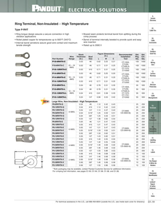 Panduit Cable Ties, Enclosures, Electrical Safety, Identification, Heat Shrink & Wiring Duct 