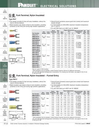 Panduit Cable Ties, Enclosures, Electrical Safety, Identification, Heat Shrink & Wiring Duct 