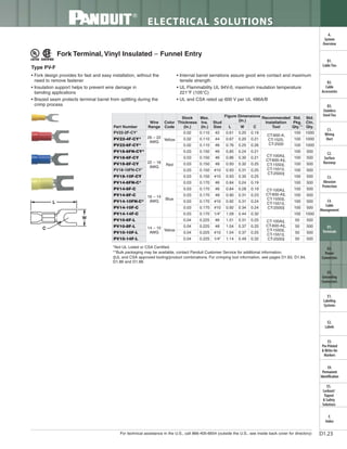Panduit Cable Ties, Enclosures, Electrical Safety, Identification, Heat Shrink & Wiring Duct 