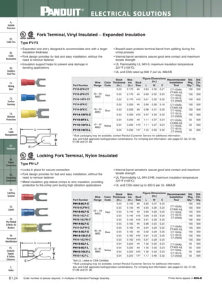 Panduit Cable Ties, Enclosures, Electrical Safety, Identification, Heat Shrink & Wiring Duct 