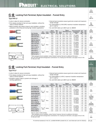 Panduit Cable Ties, Enclosures, Electrical Safety, Identification, Heat Shrink & Wiring Duct 