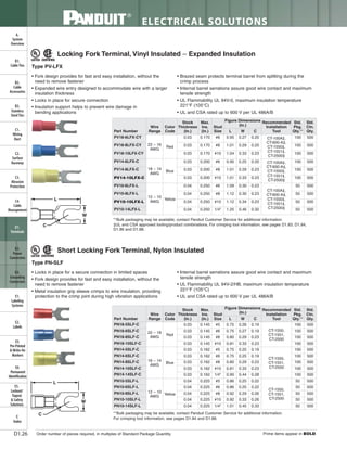 Panduit Cable Ties, Enclosures, Electrical Safety, Identification, Heat Shrink & Wiring Duct 