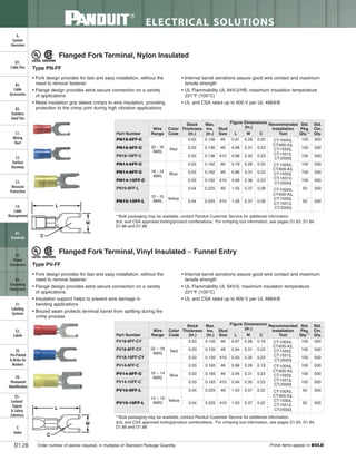 Panduit Cable Ties, Enclosures, Electrical Safety, Identification, Heat Shrink & Wiring Duct 