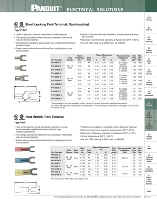 Panduit Cable Ties, Enclosures, Electrical Safety, Identification, Heat Shrink & Wiring Duct 