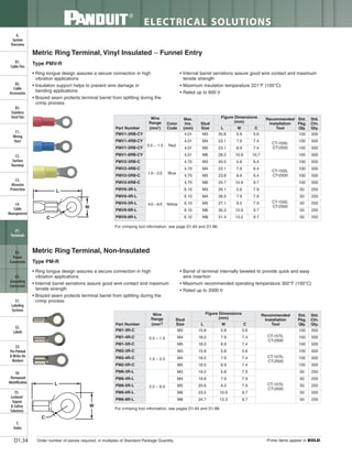 Panduit Cable Ties, Enclosures, Electrical Safety, Identification, Heat Shrink & Wiring Duct 