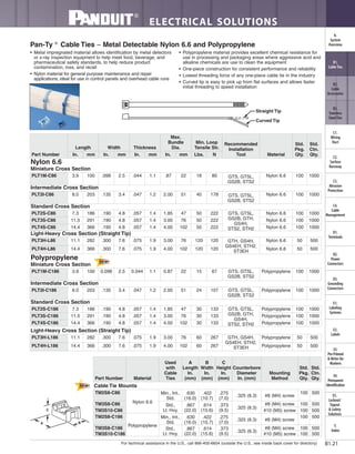For technical assistance in the U.S., call 866-405-6654 (outside the U.S., see inside back cover for directory)
ELECTRICAL SOLUTIONS
B1.21
B2.
Cable
Accessories
C1.
Wiring
Duct
C3.
Abrasion
Protection
C4.
Cable
Management
D1.
Terminals
D2.
Power
Connectors
E1.
Labeling
Systems
E2.
Labels
E3.
Pre-Printed
& Write-On
Markers
F.
Index
B3.
Stainless
Steel Ties
C2.
Surface
Raceway
E5.
Lockout/
Tagout
& Safety
Solutions
B1.
Cable Ties
A.
System
Overview
D3.
Grounding
Connectors
E4.
Permanent
Identification
Pan-Ty ®
Cable Ties – Metal Detectable Nylon 6.6 and Polypropylene
Straight Tip
Curved Tip
• Metal impregnated material allows identification by metal detectors
or x-ray inspection equipment to help meet food, beverage, and
pharmaceutical safety standards, to help reduce product
contamination, loss, and recall
• Nylon material for general purpose maintenance and repair
applications; ideal for use in control panels and overhead cable runs
• Polypropylene material provides excellent chemical resistance for
use in processing and packaging areas where aggressive acid and
alkaline chemicals are use to clean the equipment
• One-piece construction for consistent performance and reliability
• Lowest threading force of any one-piece cable tie in the industry
• Curved tip is easy to pick up from flat surfaces and allows faster
initial threading to speed installation
Part Number
Length Width Thickness
Max.
Bundle
Dia.
Min. Loop
Tensile Str.
Recommended
Installation
Tool Material
Std.
Pkg.
Qty.
Std.
Ctn.
Qty.In. mm In. mm In. mm In. mm Lbs. N
Nylon 6.6
Miniature Cross Section
PLT1M-C86 3.9 100 .098 2.5 .044 1.1 .87 22 18 80 GTS, GTSL,
GS2B, STS2
Nylon 6.6 100 1000
Intermediate Cross Section
PLT2I-C86 8.0 203 .135 3.4 .047 1.2 2.00 51 40 178 GTS, GTSL,
GS2B, STS2
Nylon 6.6 100 1000
Standard Cross Section
PLT2S-C86 7.3 186 .190 4.8 .057 1.4 1.85 47 50 222 GTS, GTSL,
GS2B, GTH,
GS4H,
STS2, STH2
Nylon 6.6 100 1000
PLT3S-C86 11.5 291 .190 4.8 .057 1.4 3.00 76 50 222 Nylon 6.6 100 1000
PLT4S-C86 14.4 366 .190 4.8 .057 1.4 4.00 102 50 222 Nylon 6.6 100 1000
Light-Heavy Cross Section (Straight Tip)
PLT3H-L86 11.1 282 .300 7.6 .075 1.9 3.00 76 120 120 GTH, GS4H,
GS4EH, STH2,
ST3EH
Nylon 6.6 50 500
PLT4H-L86 14.4 366 .300 7.6 .075 1.9 4.00 102 120 120 Nylon 6.6 50 500
Polypropylene
Miniature Cross Section
PLT1M-C186 3.9 100 0.098 2.5 0.044 1.1 0.87 22 15 67 GTS, GTSL,
GS2B, STS2
Polypropylene 100 1000
Intermediate Cross Section
PLT2I-C186 8.0 203 .135 3.4 .047 1.2 2.00 51 24 107 GTS, GTSL,
GS2B, STS2
Polypropylene 100 1000
Standard Cross Section
PLT2S-C186 7.3 186 .190 4.8 .057 1.4 1.85 47 30 133 GTS, GTSL,
GS2B, GTH,
GS4H,
STS2, STH2
Polypropylene 100 1000
PLT3S-C186 11.5 291 .190 4.8 .057 1.4 3.00 76 30 133 Polypropylene 100 1000
PLT4S-C186 14.4 366 .190 4.8 .057 1.4 4.00 102 30 133 Polypropylene 100 1000
Light-Heavy Cross Section (Straight Tip)
PLT3H-L186 11.1 282 .300 7.6 .075 1.9 3.00 76 60 267 GTH, GS4H,
GS4EH, STH2,
ST3EH
Polypropylene 50 500
PLT4H-L186 14.4 366 .300 7.6 .075 1.9 4.00 102 60 267 Polypropylene 50 500
Part Number Material
Used
with
Cable
Ties
A
Length
In.
(mm)
B
Width
In.
(mm)
C
Height
In.
(mm)
Counterbore
Diameter
In. (mm)
Mounting
Method
Std.
Pkg.
Qty.
Std.
Ctn.
Qty.
Cable Tie Mounts
TM2S8-C86
Nylon 6.6
Min., Int.,
Std.
.630
(16.0)
.422
(10.7)
.275
(7.0)
.325 (8.3) #8 (M4) screw
100 500
TM3S8-C86 Std.,
Lt. Hvy.
.867
(22.0)
.614
(15.6)
.373
(9.5)
.325 (8.3)
#8 (M4) screw 100 500
TM3S10-C86 #10 (M5) screw 100 500
TM2S8-C186
Polypropylene
Min., Int.,
Std.
.630
(16.0)
.422
(10.7)
.275
(7.0)
.325 (8.3) #8 (M4) screw
100 500
TM3S8-C186 Std.,
Lt. Hvy.
.867
(22.0)
.614
(15.6)
.373
(9.5)
.325 (8.3)
#8 (M4) screw 100 500
TM3S10-C186 #10 (M5) screw 100 500
 
